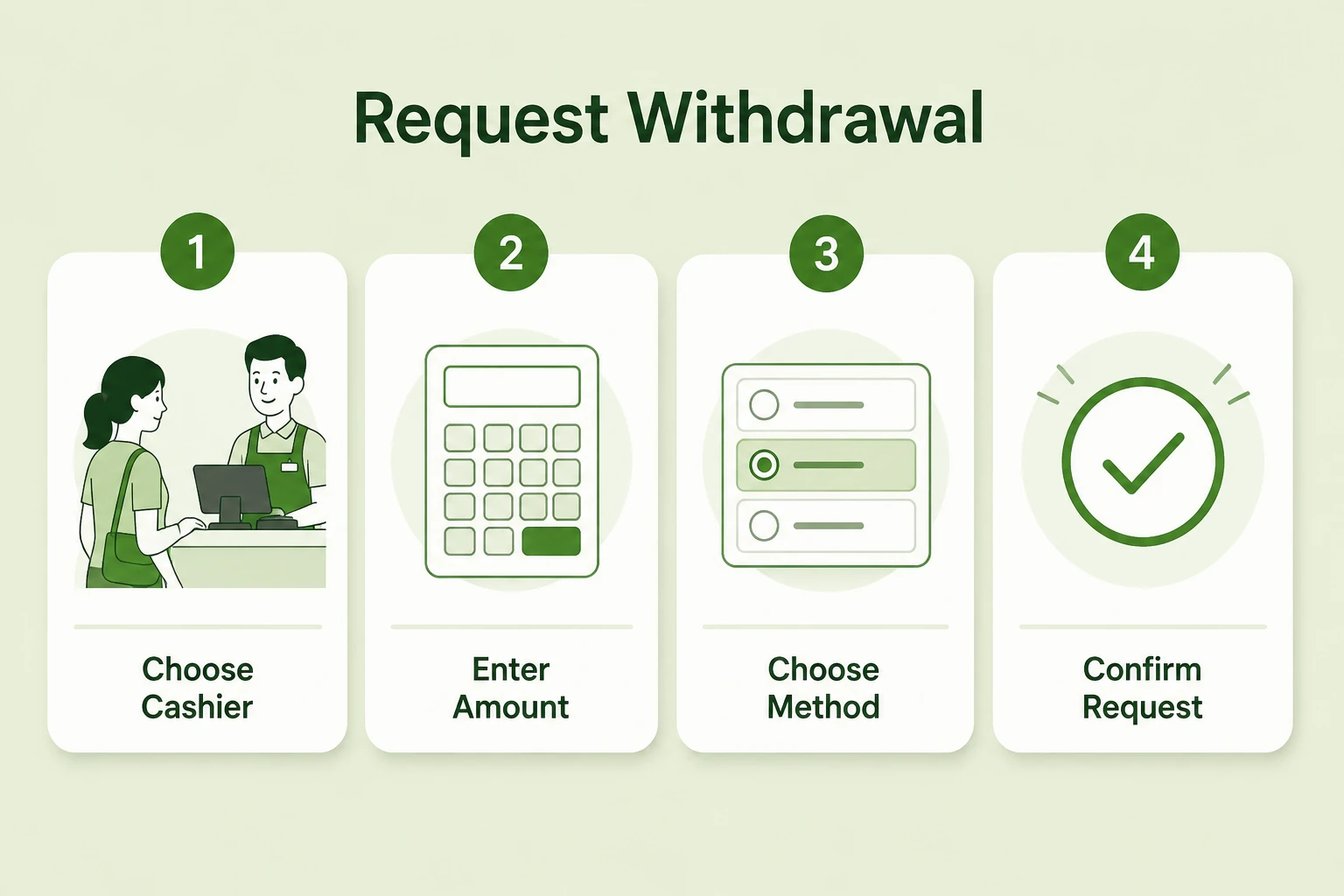 Spinsy Casino Withdrawal Time by Payment Method